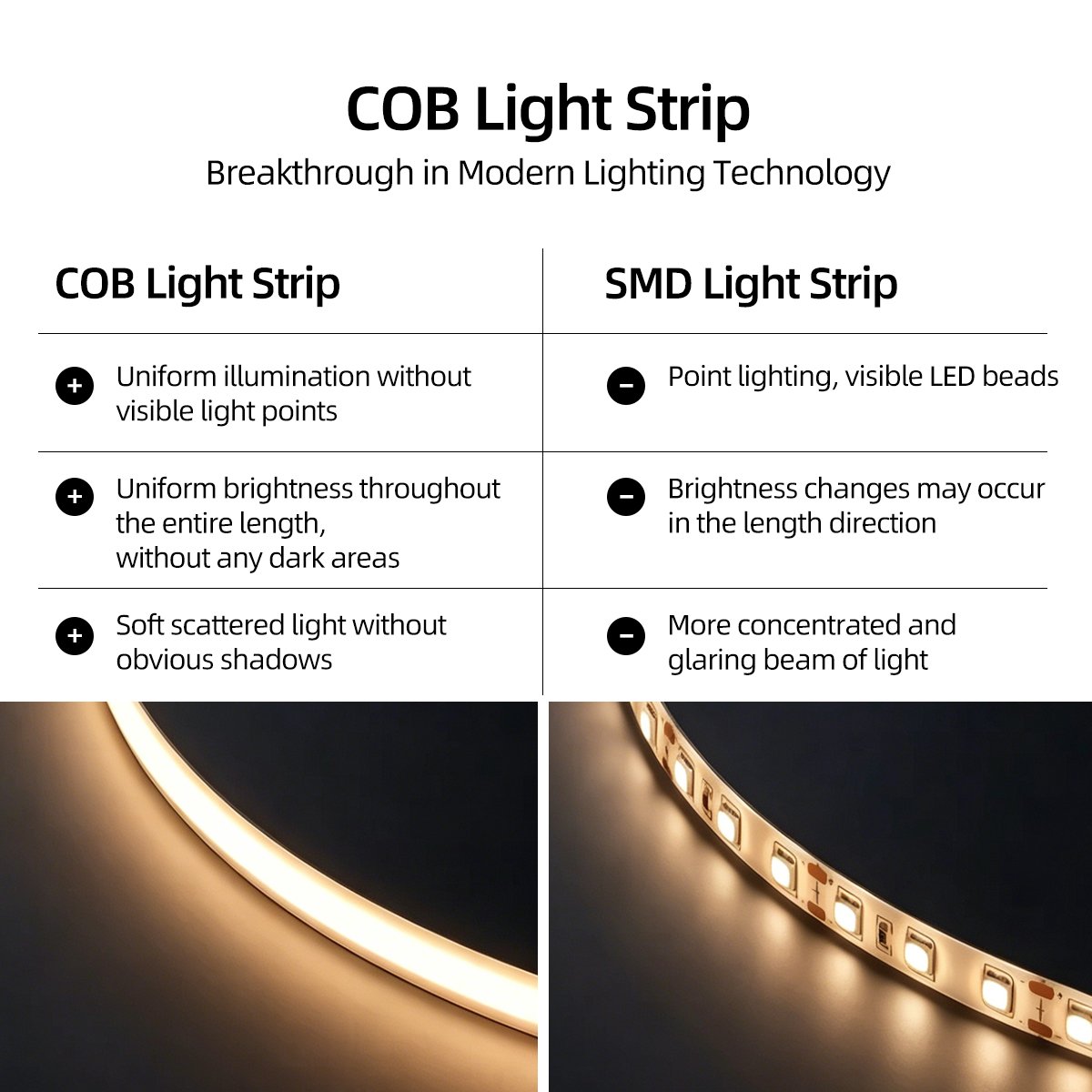COB LED Panel Remote-Controlled Light Strip Kit 10meter/393.7-inch - MBGC24SS100 - Image 4